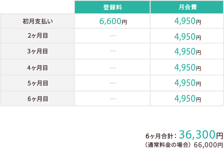 スマリッジ_婚活