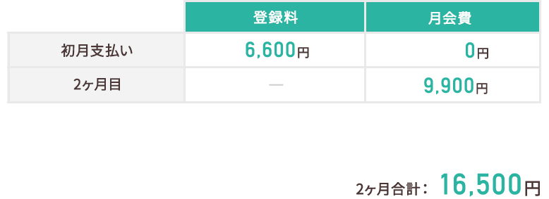 スマリッジ_婚活