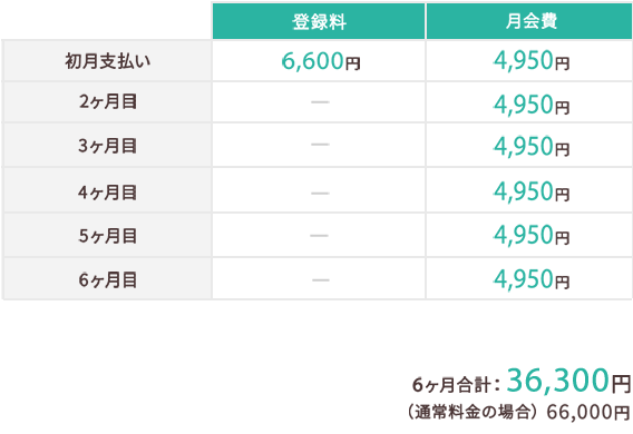 スマリッジ_婚活