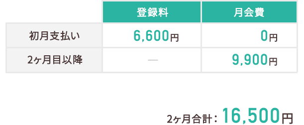 スマリッジ_婚活