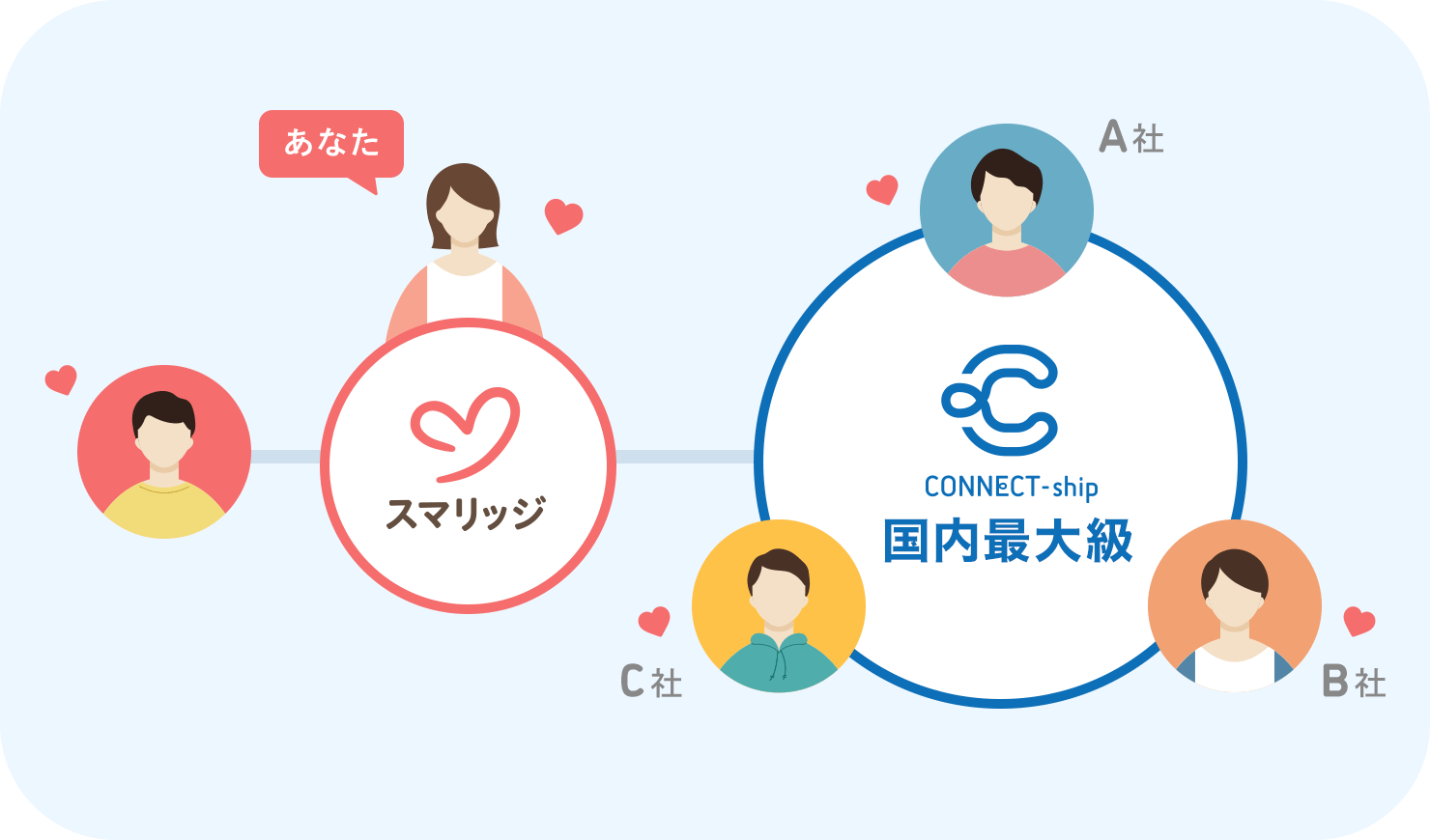 スマリッジ_婚活