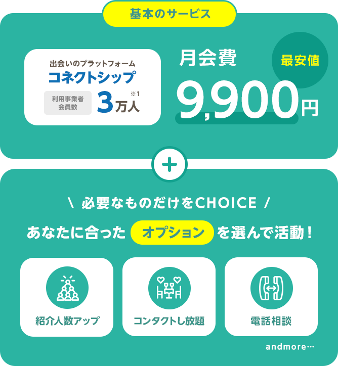 スマリッジ_婚活_オーダーメイド婚活