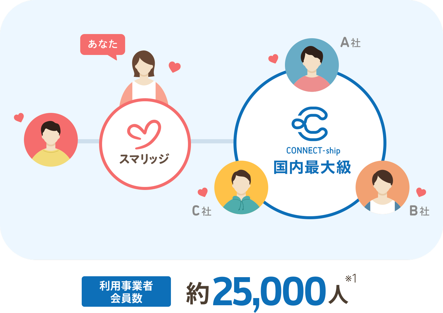 スマリッジ_婚活_コネクトシップ