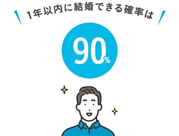 migaki_婚活_yesorno