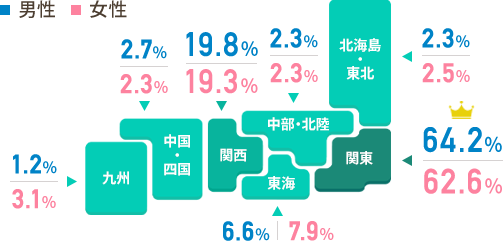 スマリッジ_婚活_会員データ_エリア